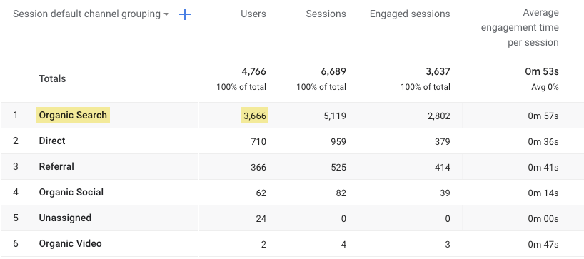 smp.ukm.my Traffic Analytics, Ranking Stats & Tech Stack