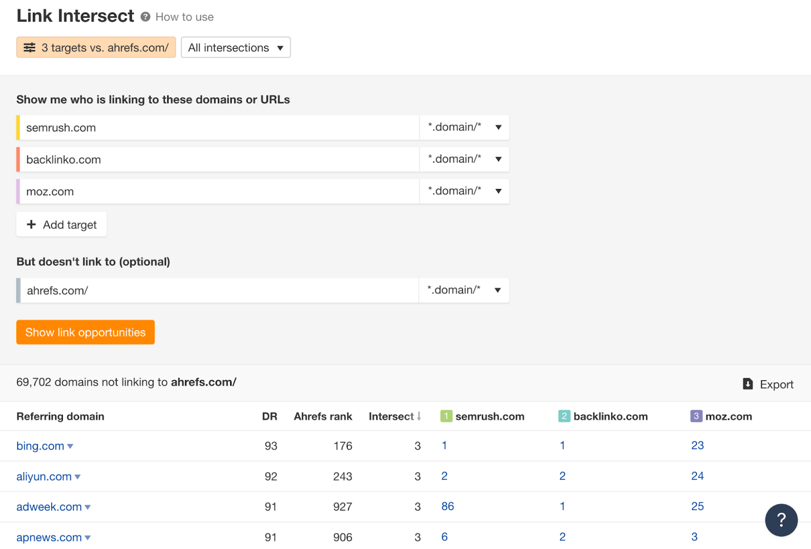 Resultados da interseção de links