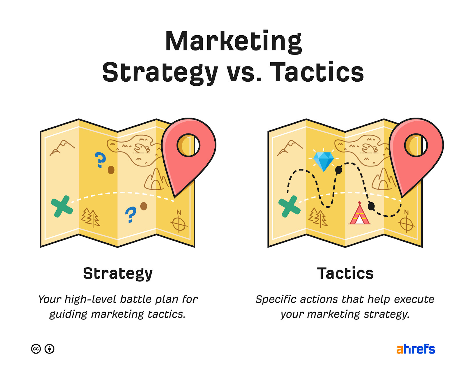 Infographic of strategy vs. tactic: On left, map showing route from starting point to final destination; on right, map shows same thing but with dotted points within the route 