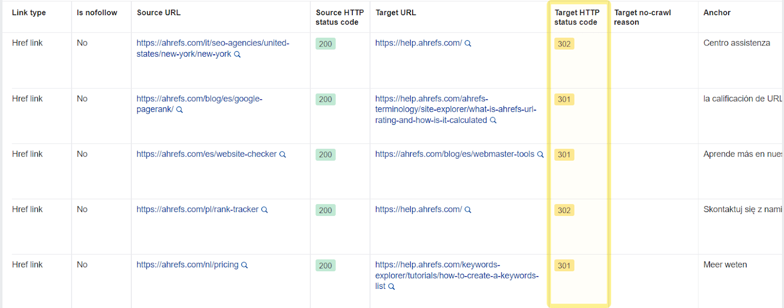 Voir tous les liens internes que vous avez qui redirigent vers d'autres pages