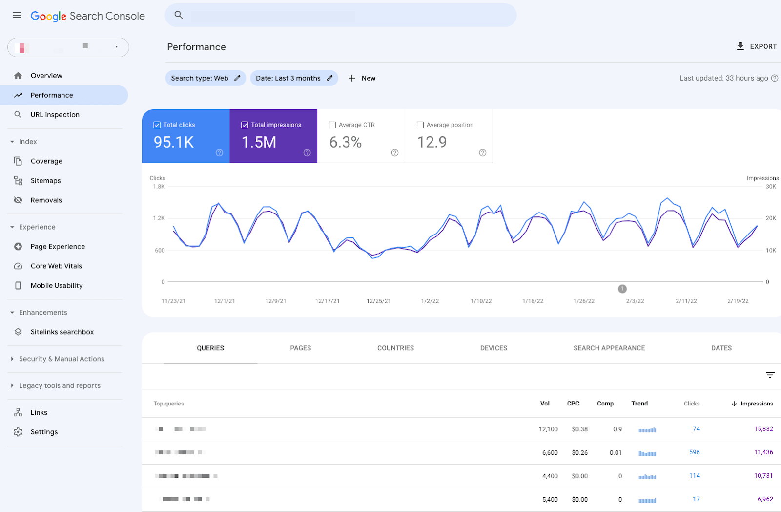 GSC Performance report results 