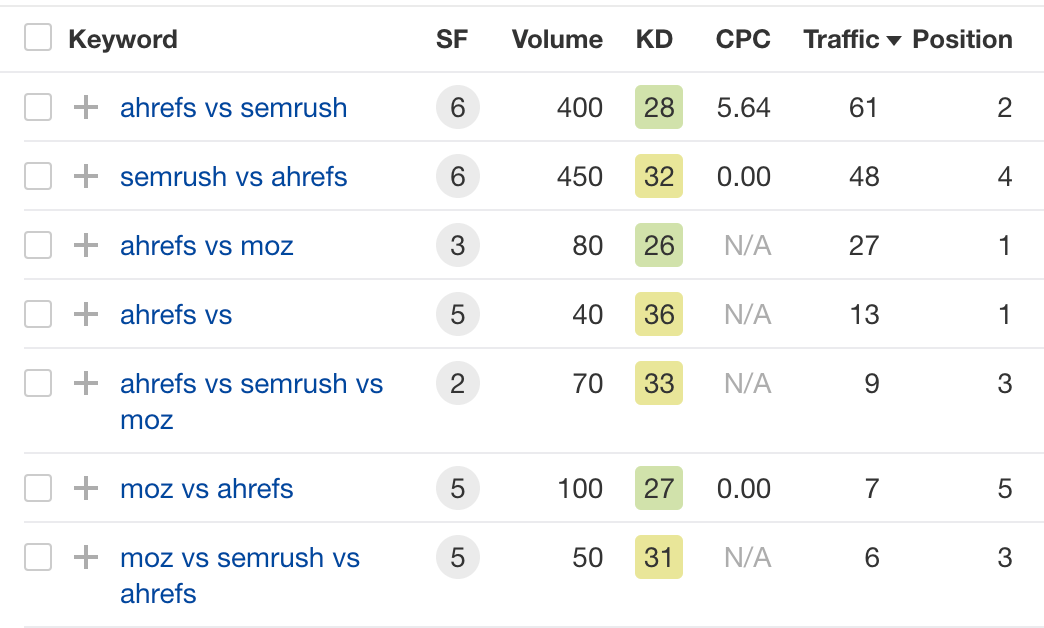 20-vs-page-keywords