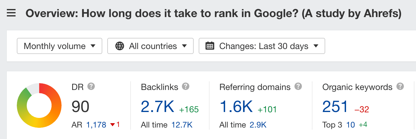 27-how-long-does-it-take-to-rank-on-google-links