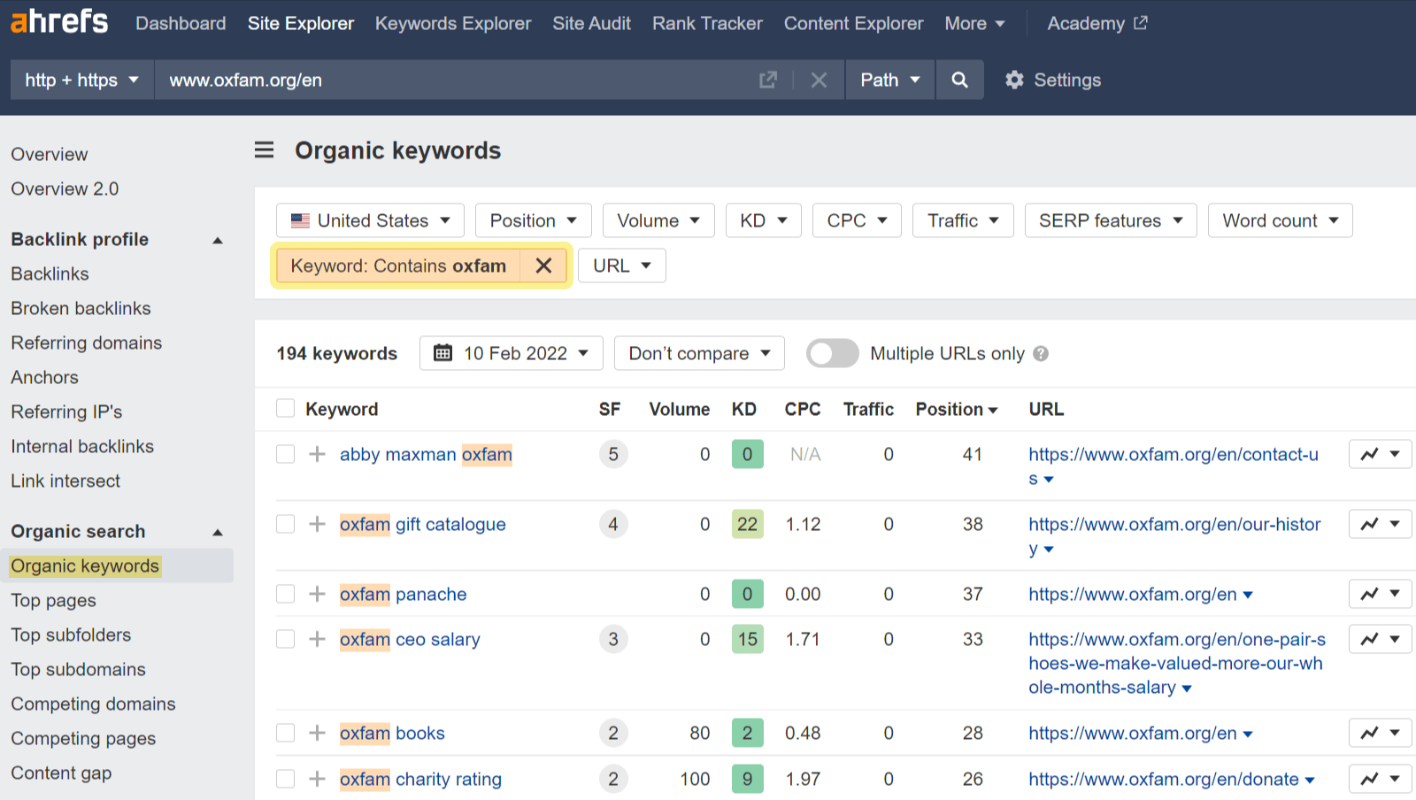 Organic Keywords report results 