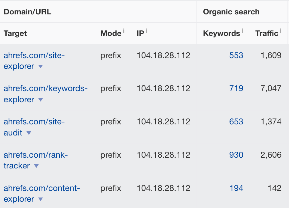 3-ahrefs-tools-traffic