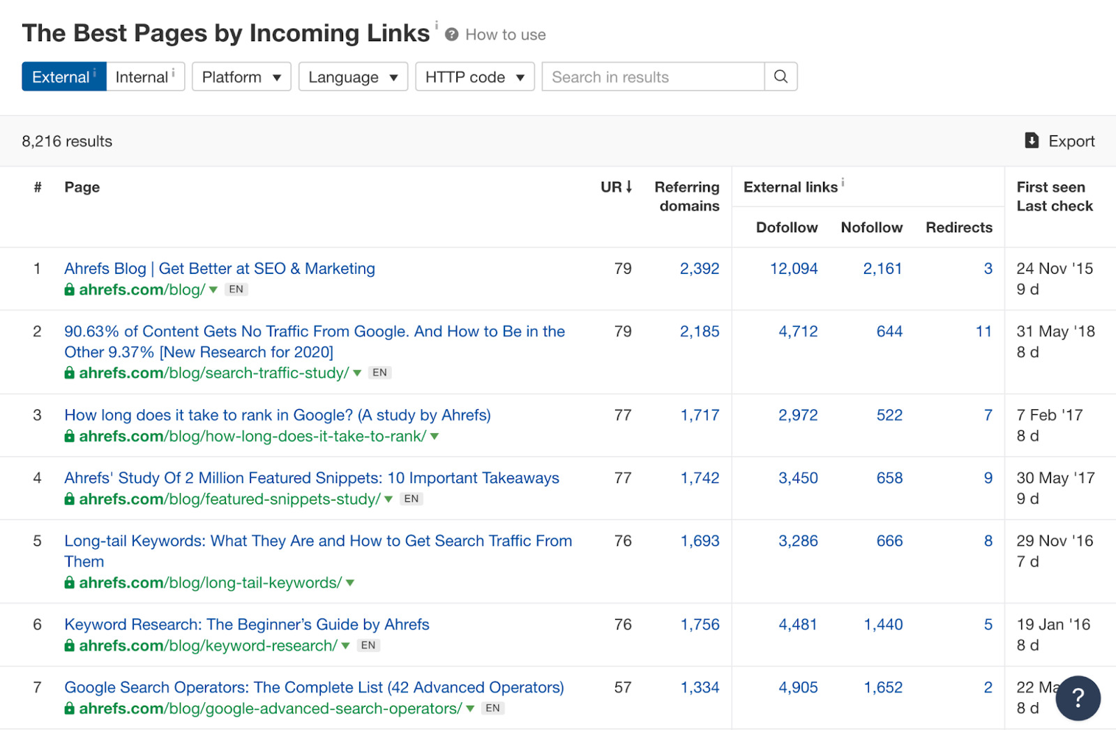 Melhor por resultados do relatório de links