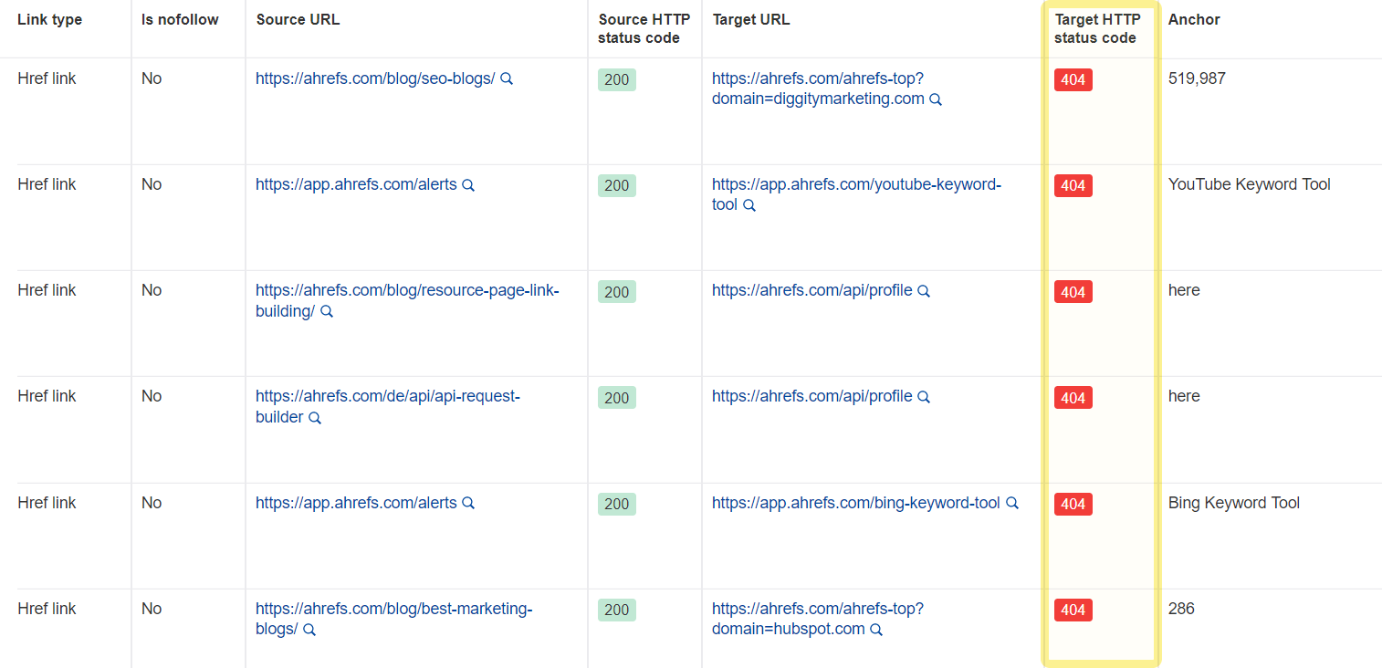 ahrefs broken links