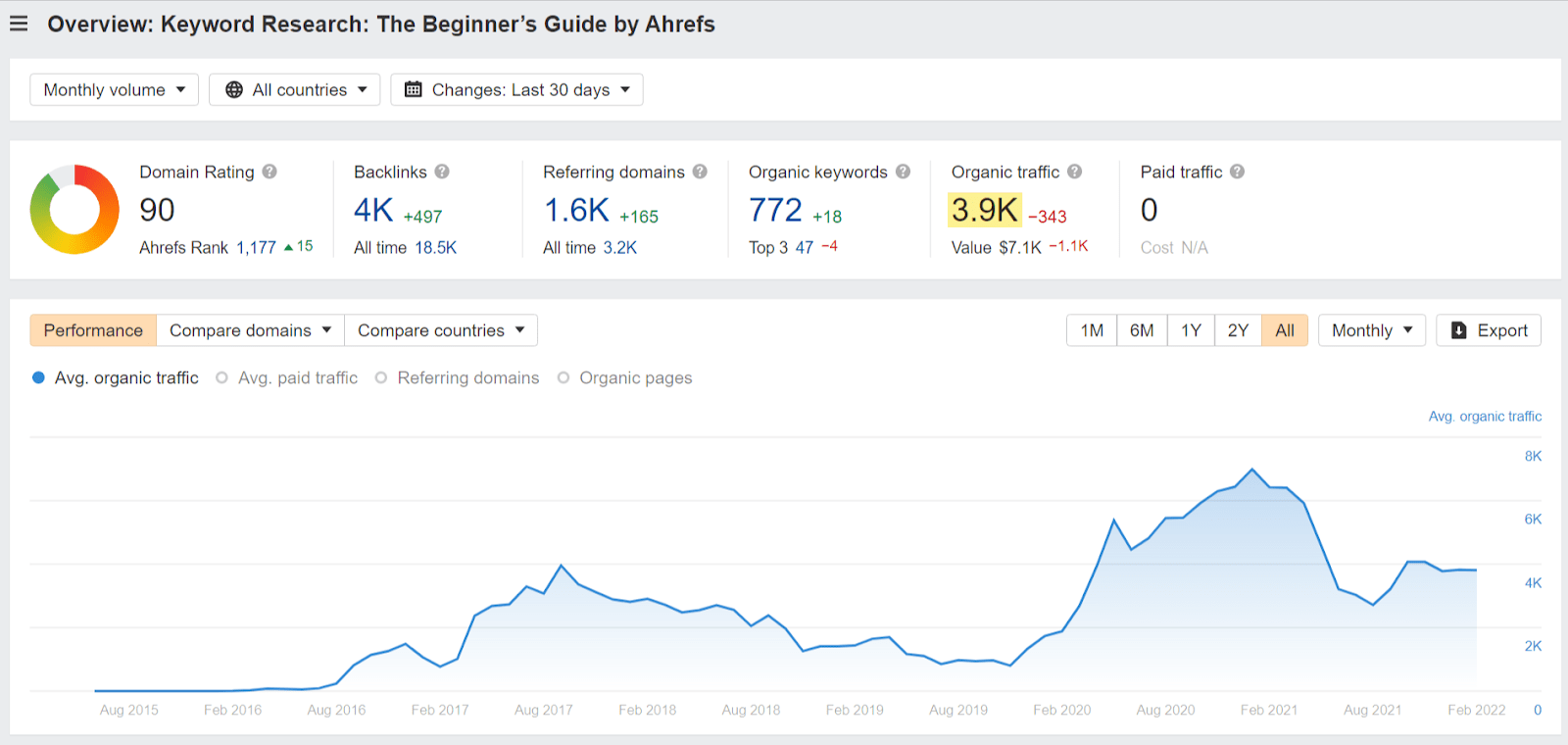 Site Explorer overview of beginner's guide on keyword research 