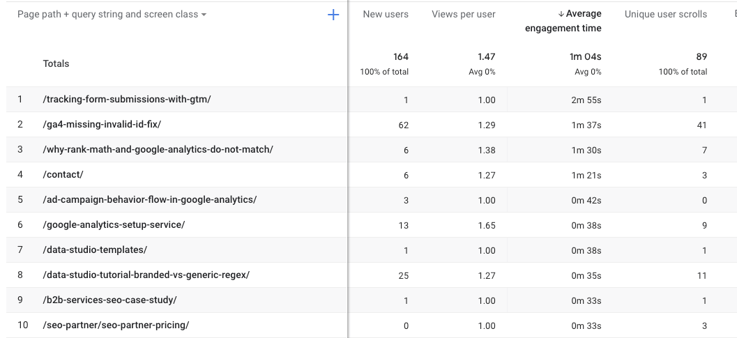 Table showing higher engagement time for topic on fixing GA4 missing or invalid ID errors