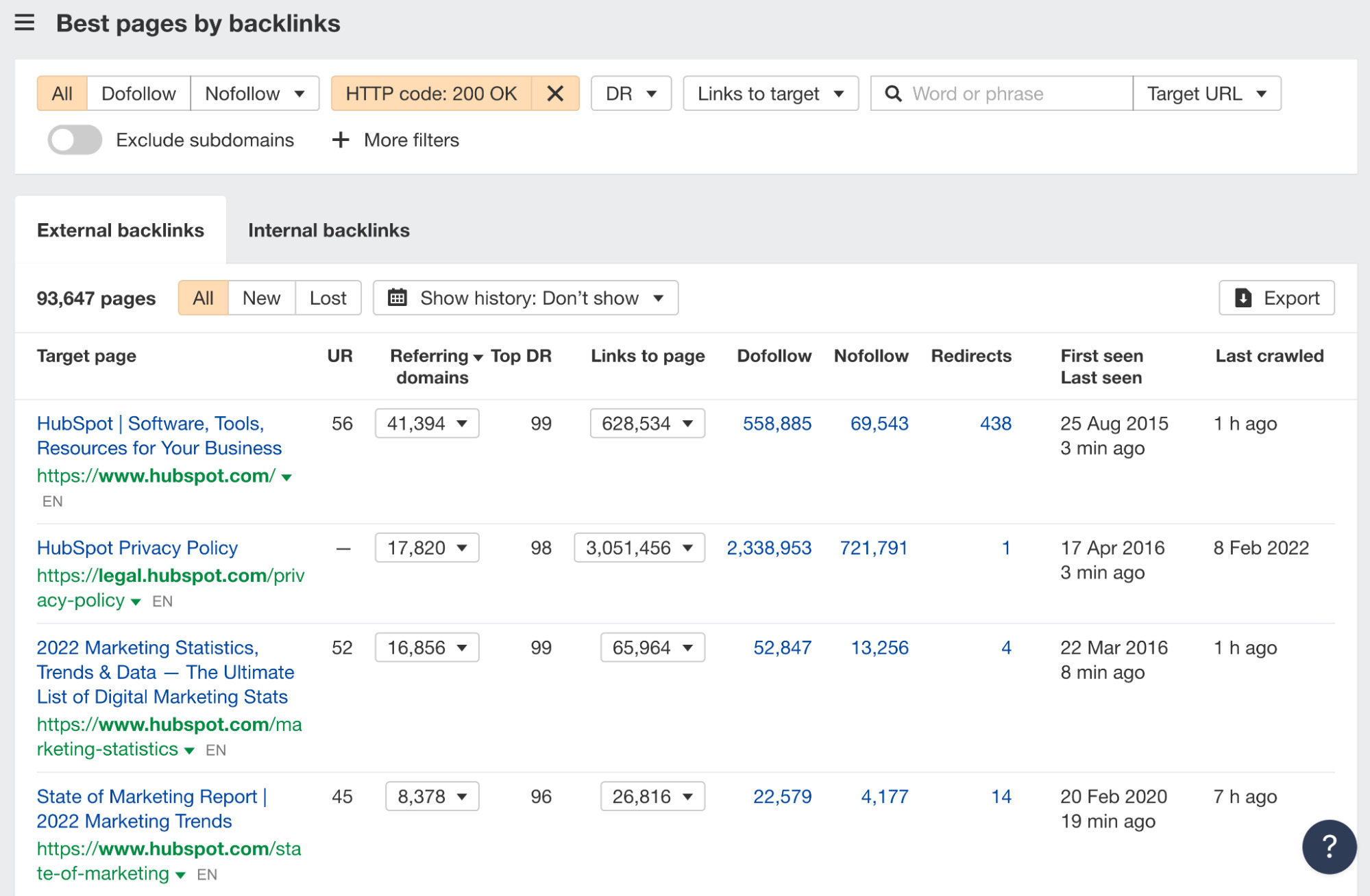 Melhores páginas por relatório de backlinks