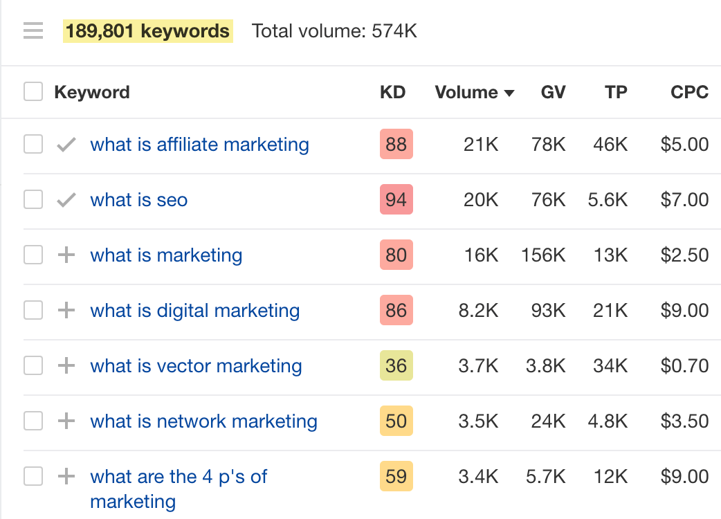 List of keywords with corresponding data such as KD, Volume, etc