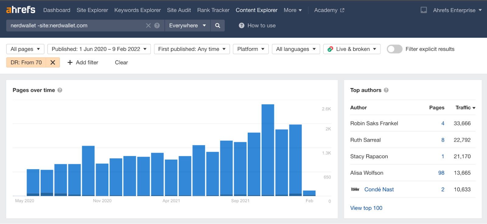 "Page over time" bar graph showing upward trajectory 