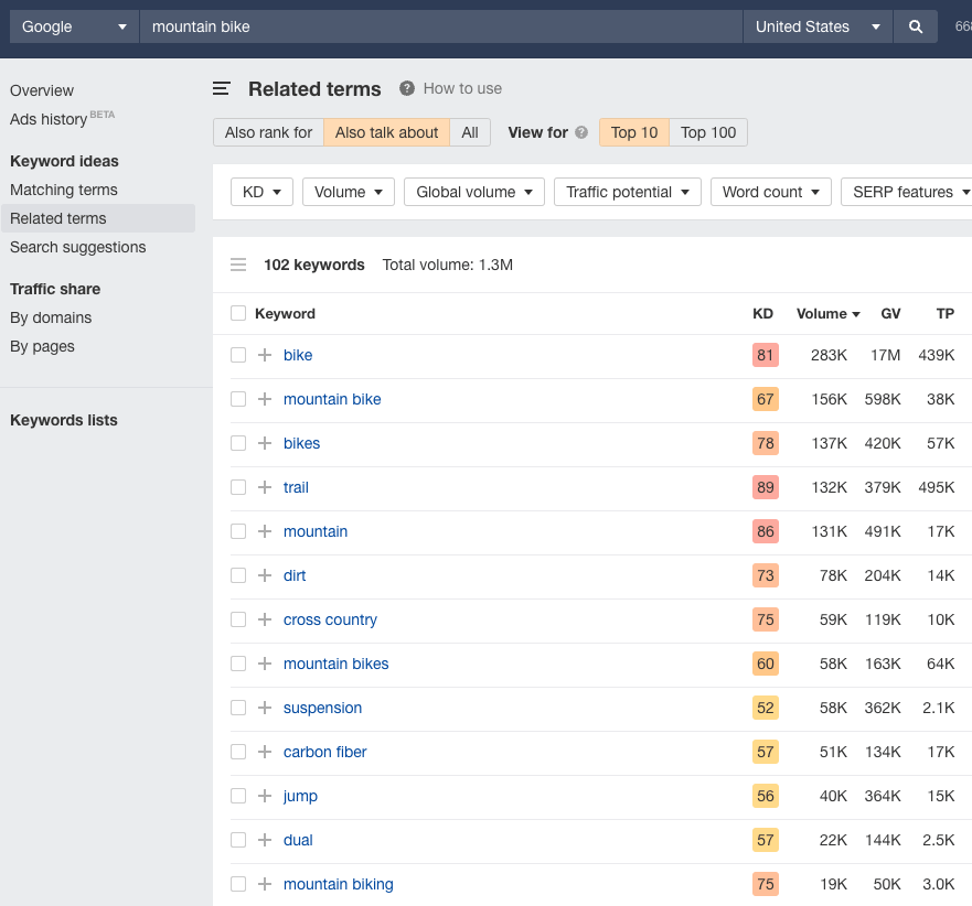 Related terms report results 