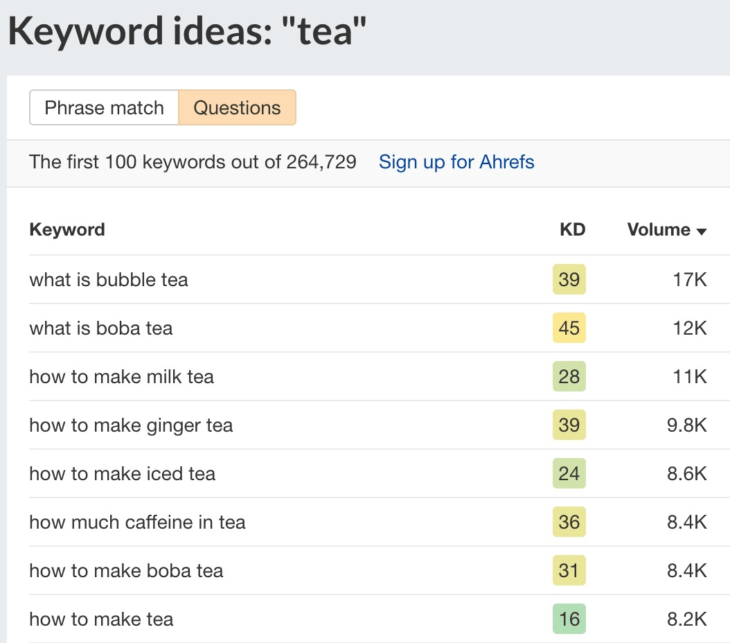 6-keyword-ideas
