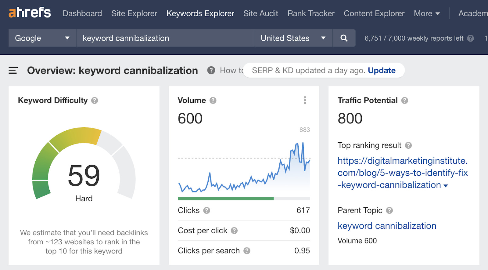 6-keyword-overview