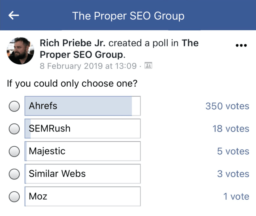 Poll showing majority of people chose Ahrefs as their go-to SEO toolset