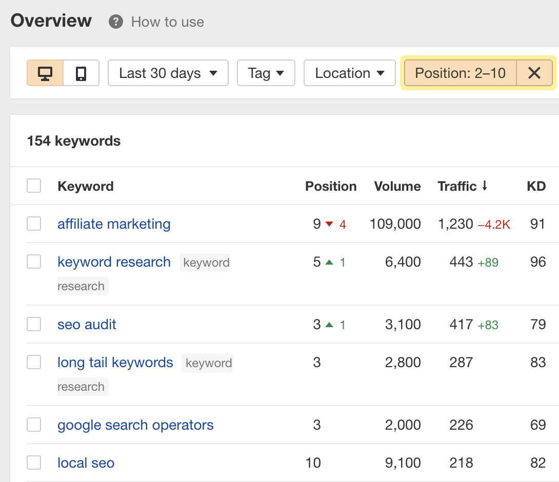 Filtragem para classificações nas posições 2-10 na primeira página do Google usando o Rank Tracker do Ahrefs