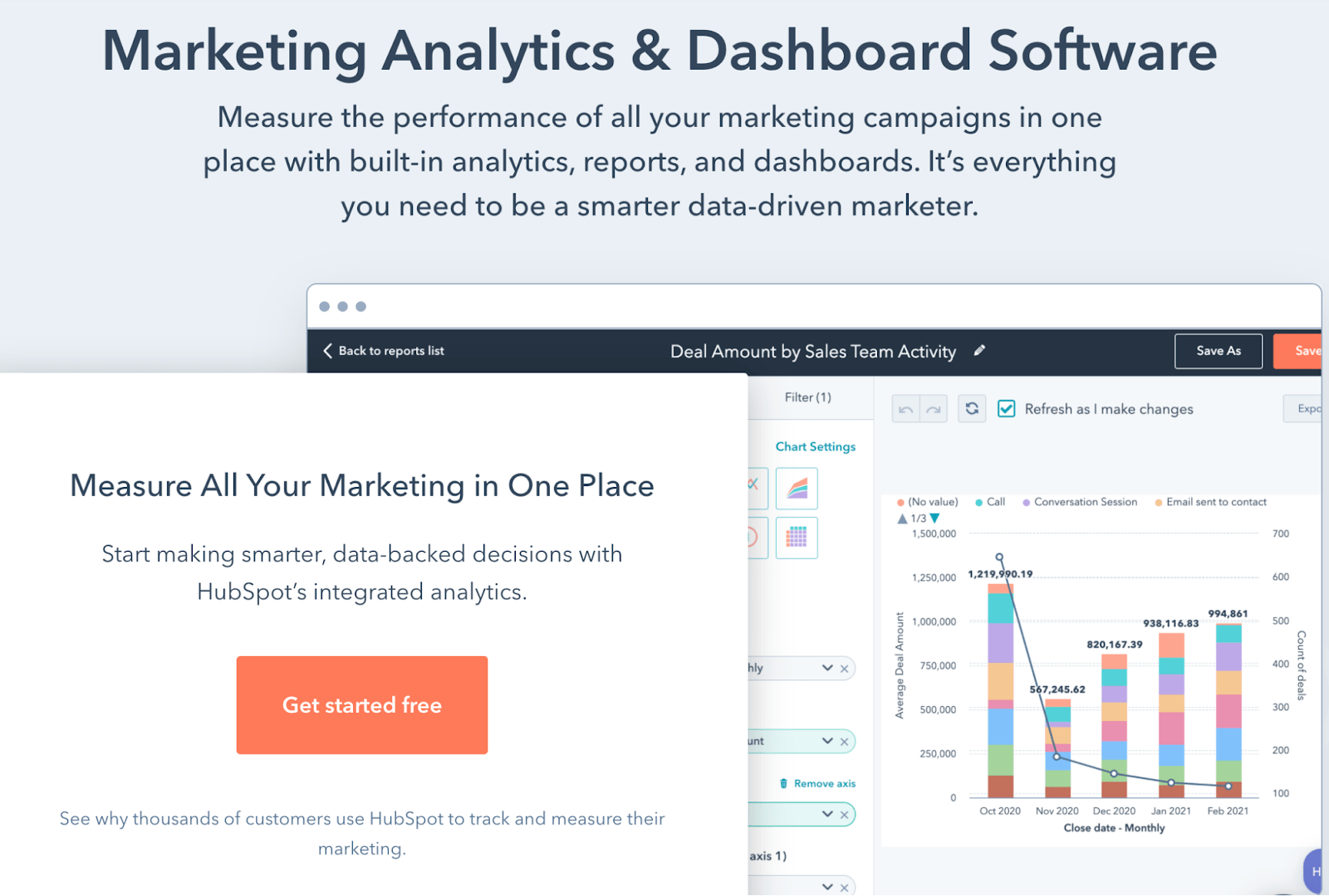 Excerpt of HubSpot's Marketing Analytics & Dashboard Software