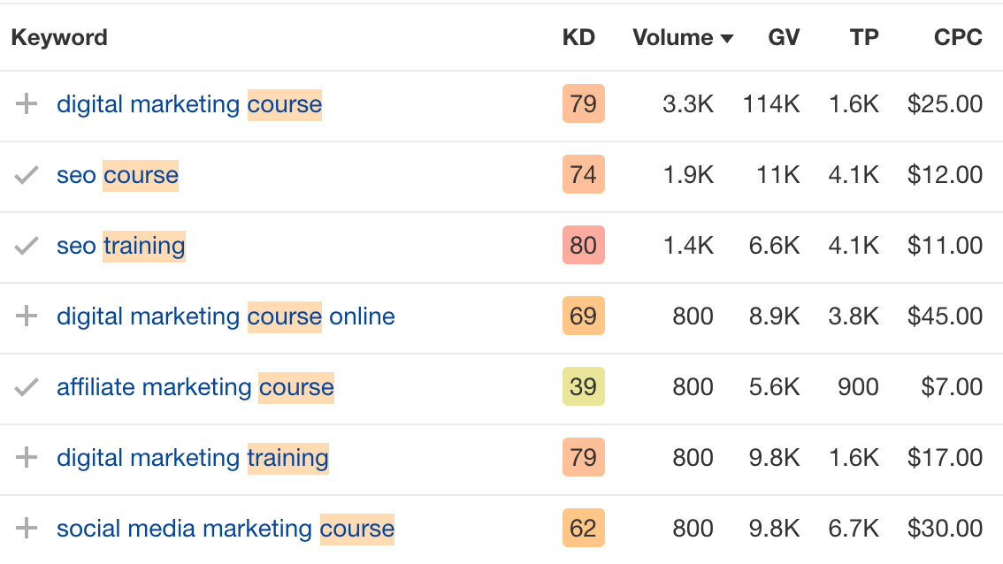 List of keywords with corresponding data like KD, volume, etc