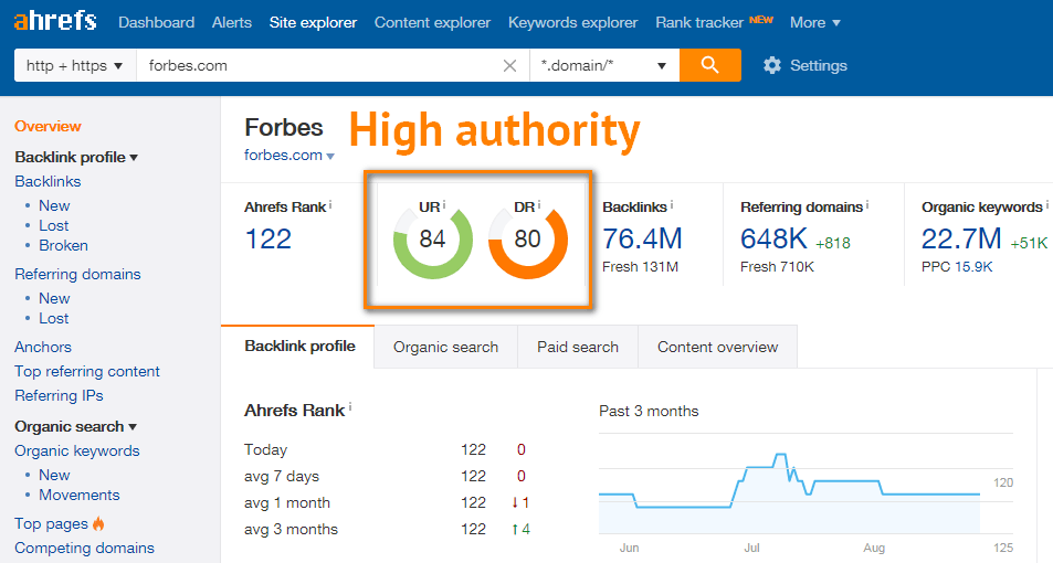 Visão geral do Site Explorer mostrando que a Forbes tem alta UR e DR