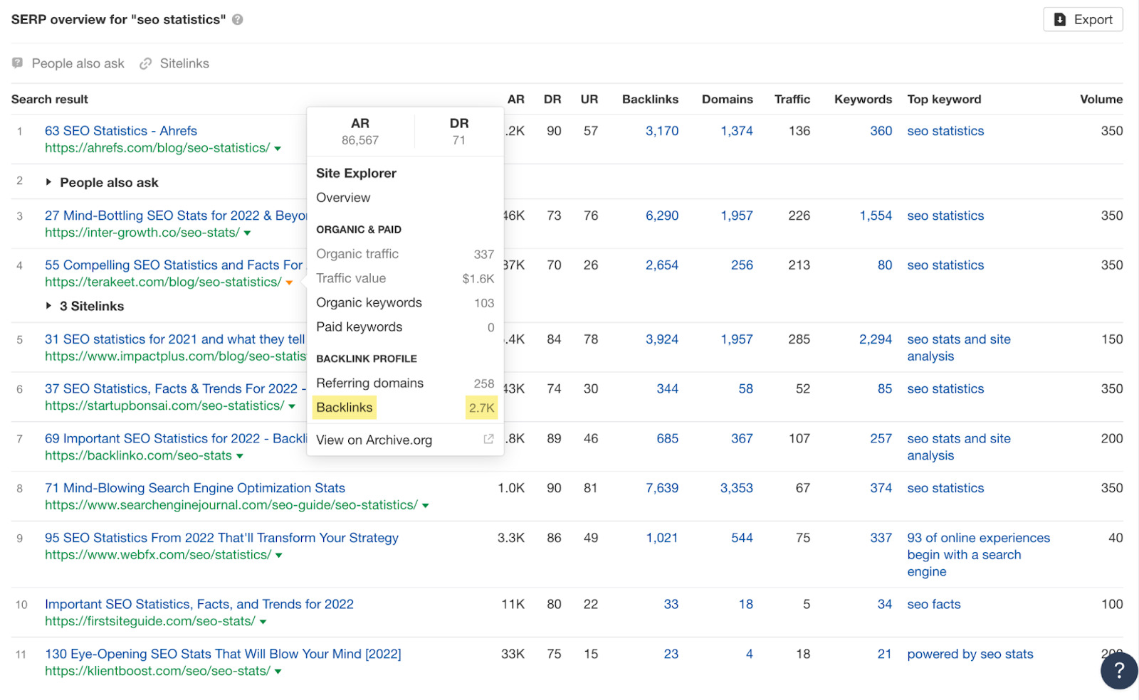 SERP overview for "seo statistics"; notably, caret showing "backlinks" 