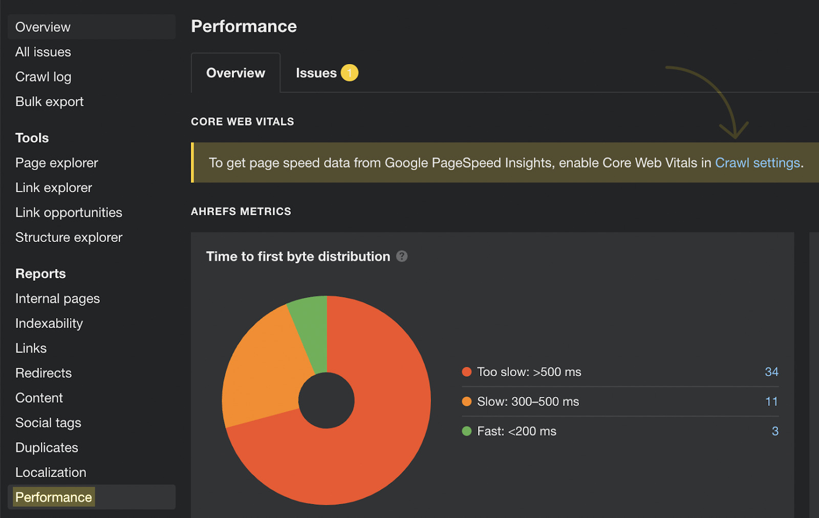 9-performance-report