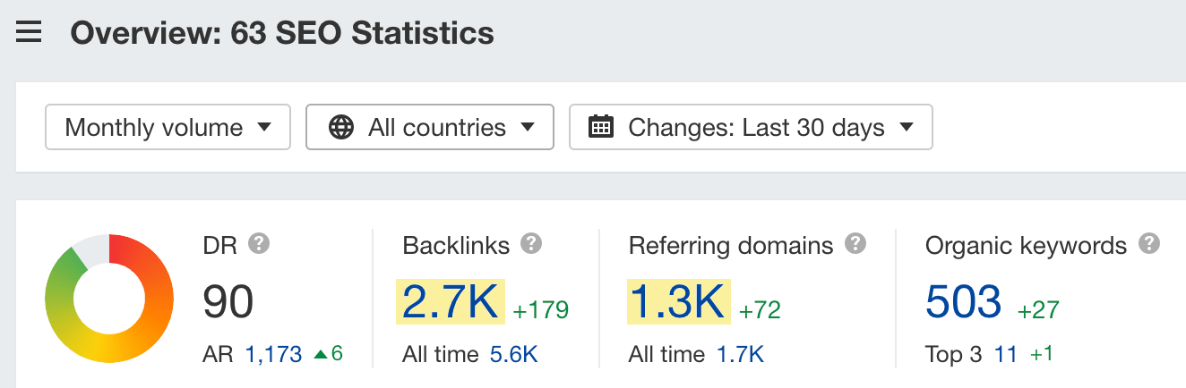 9-seo-statistics-stats