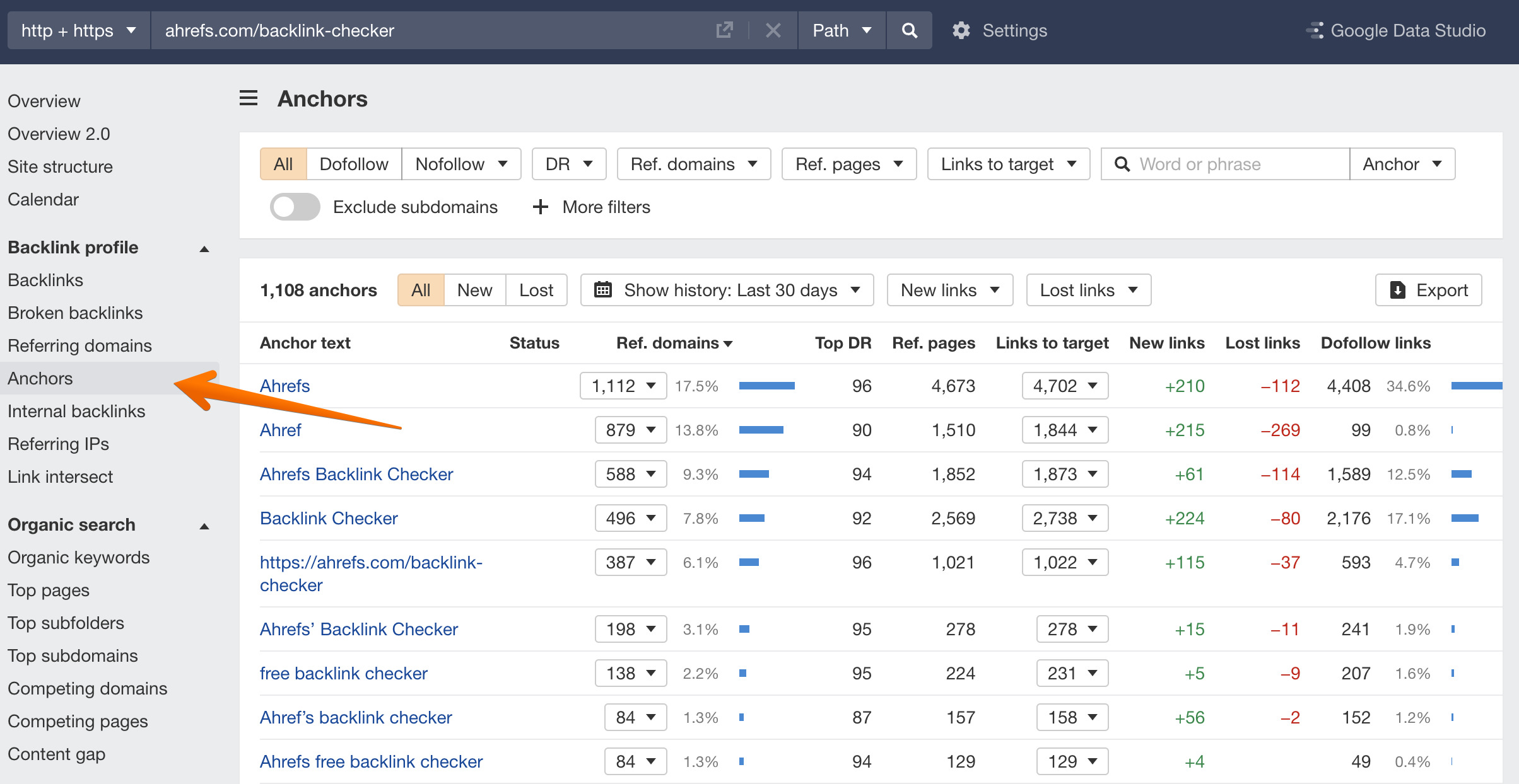 ahrefs site gezgininde bağlantı metni raporu