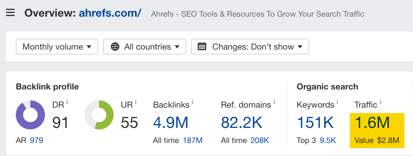 Search traffic coming to Ahrefs
