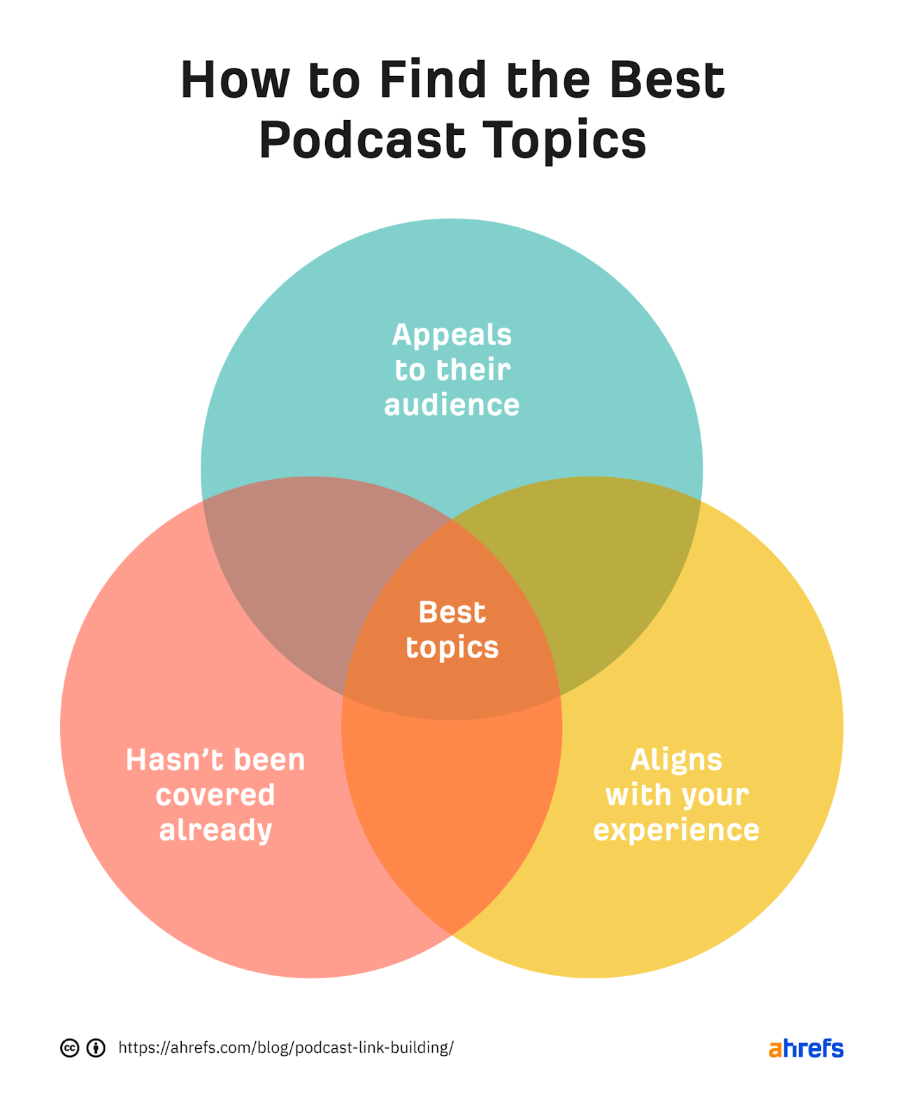 Nasıl bulunur-podcast konuları