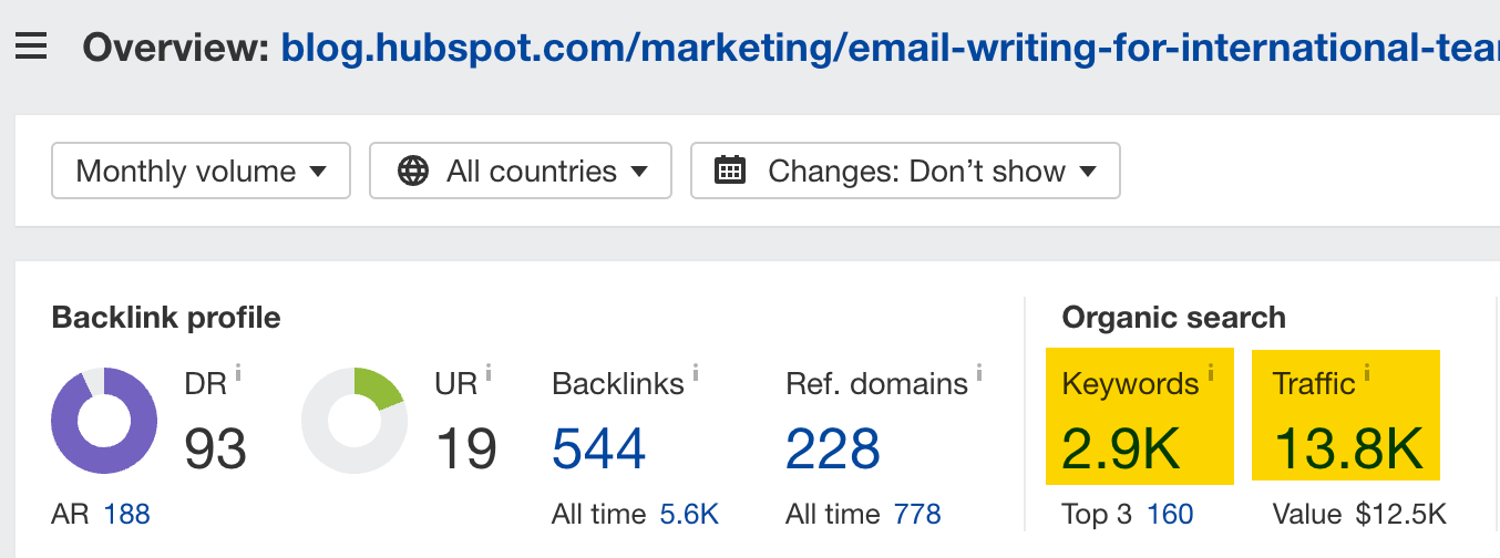 Search traffic coming to HubSpot's blog post on email writing