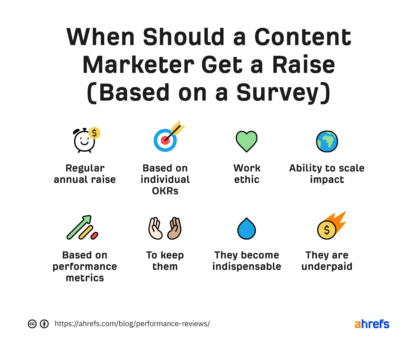 When-content-marketers-should-get-a-raise