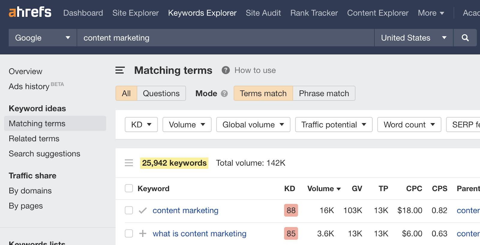 Matching terms report results