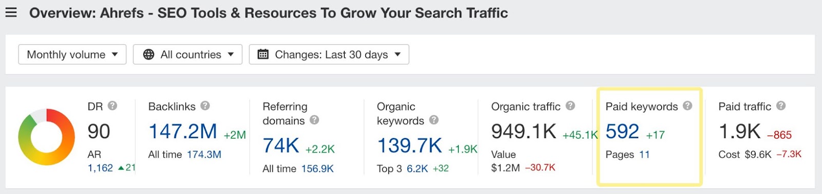 New metrics block in Overview 2.0