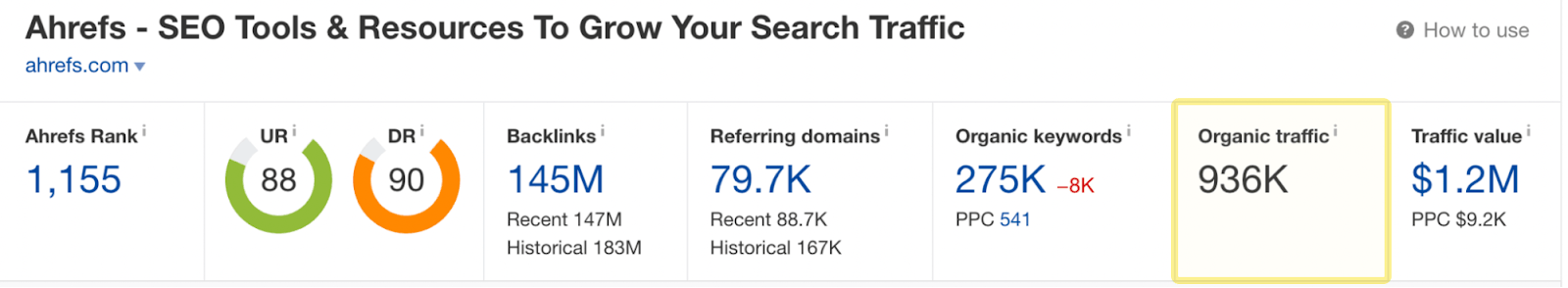 Visão geral do Site Explorer para ahrefs.com  