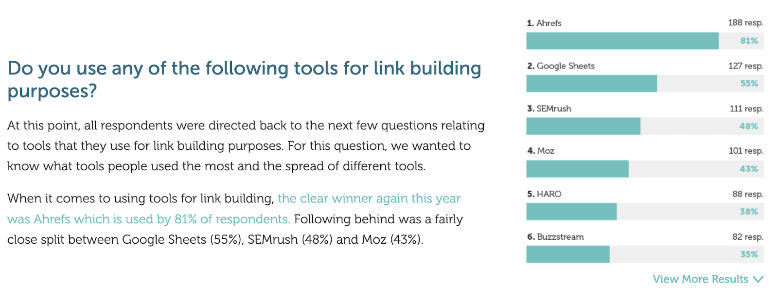 Aira state of link building report