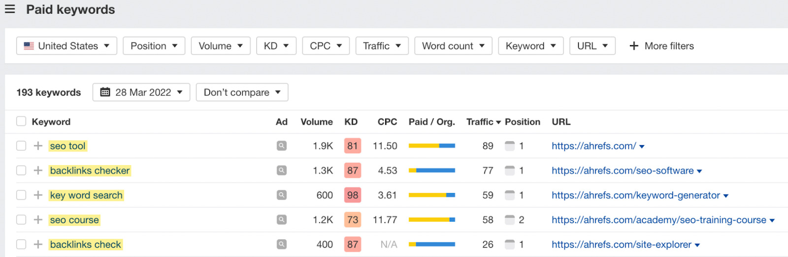 Paid keywords report results 