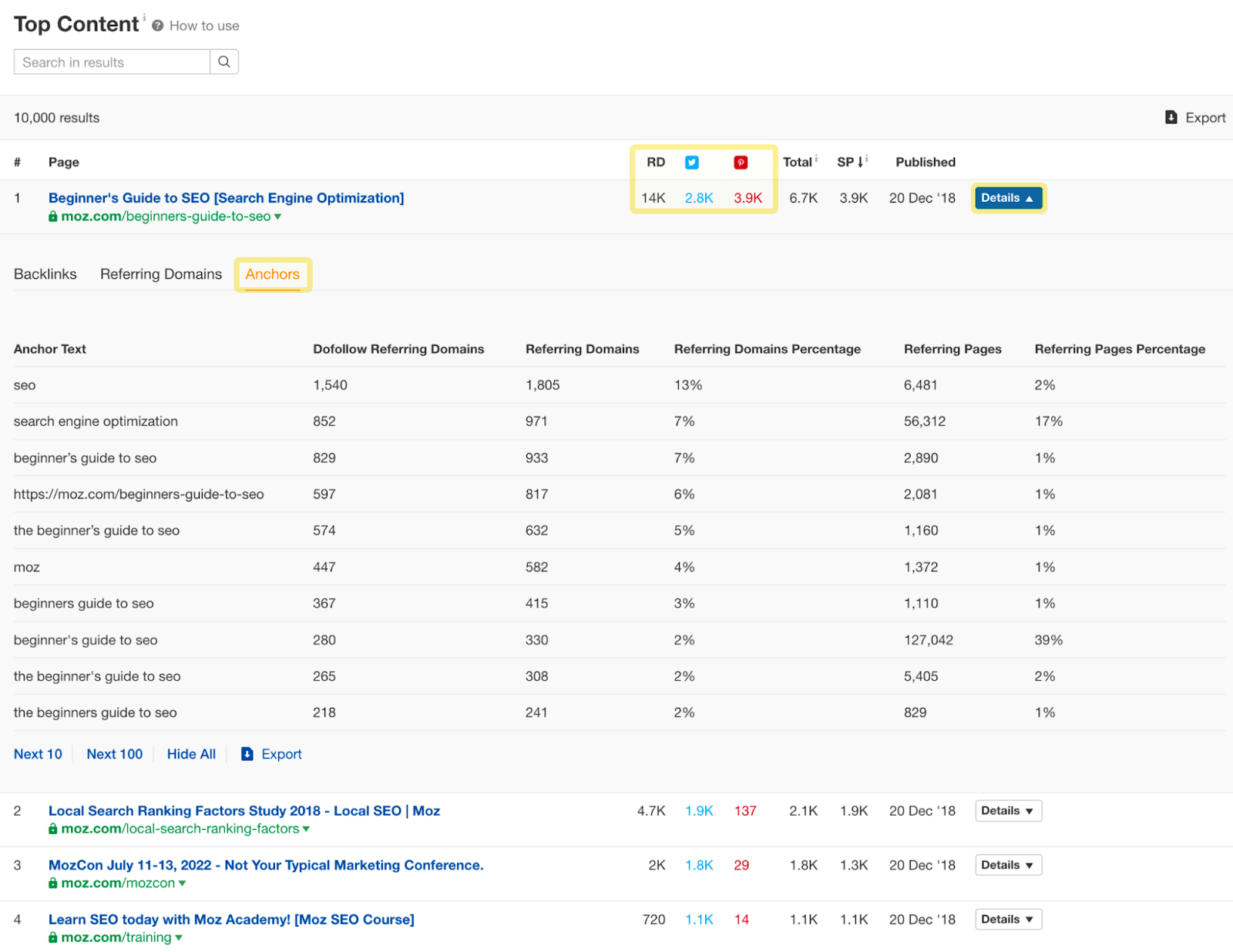 Top Content report results 