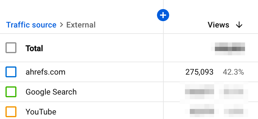 Table showing data for Ahrefs is 275K 