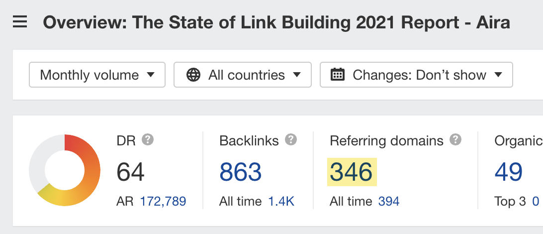 Estado Aira dos backlinks do relatório de construção de links