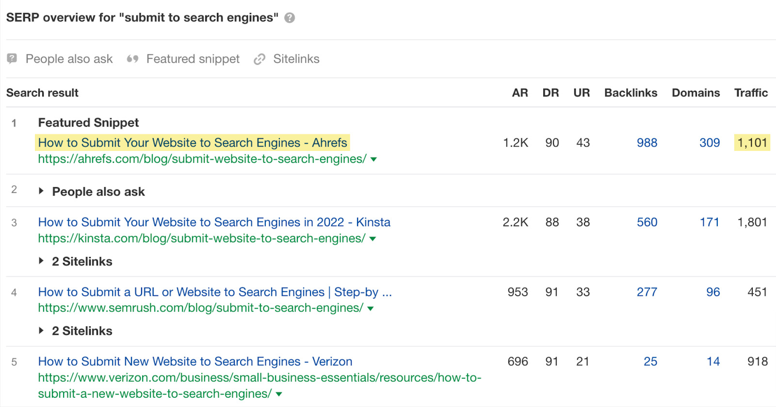 SERP overview for "submit to search engines" 