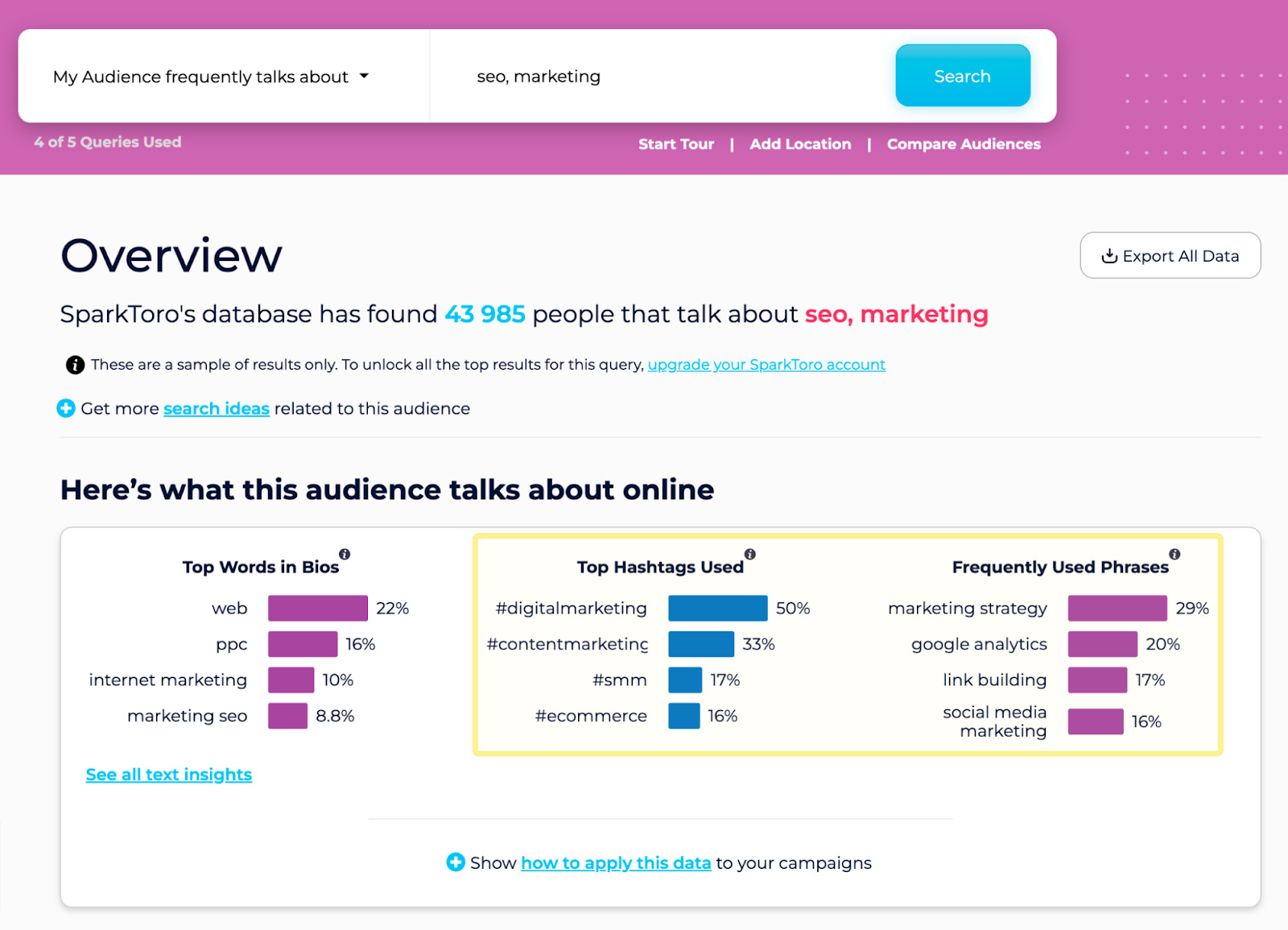 SparkToro results in "bar graph" form for this search term: seo, marketing