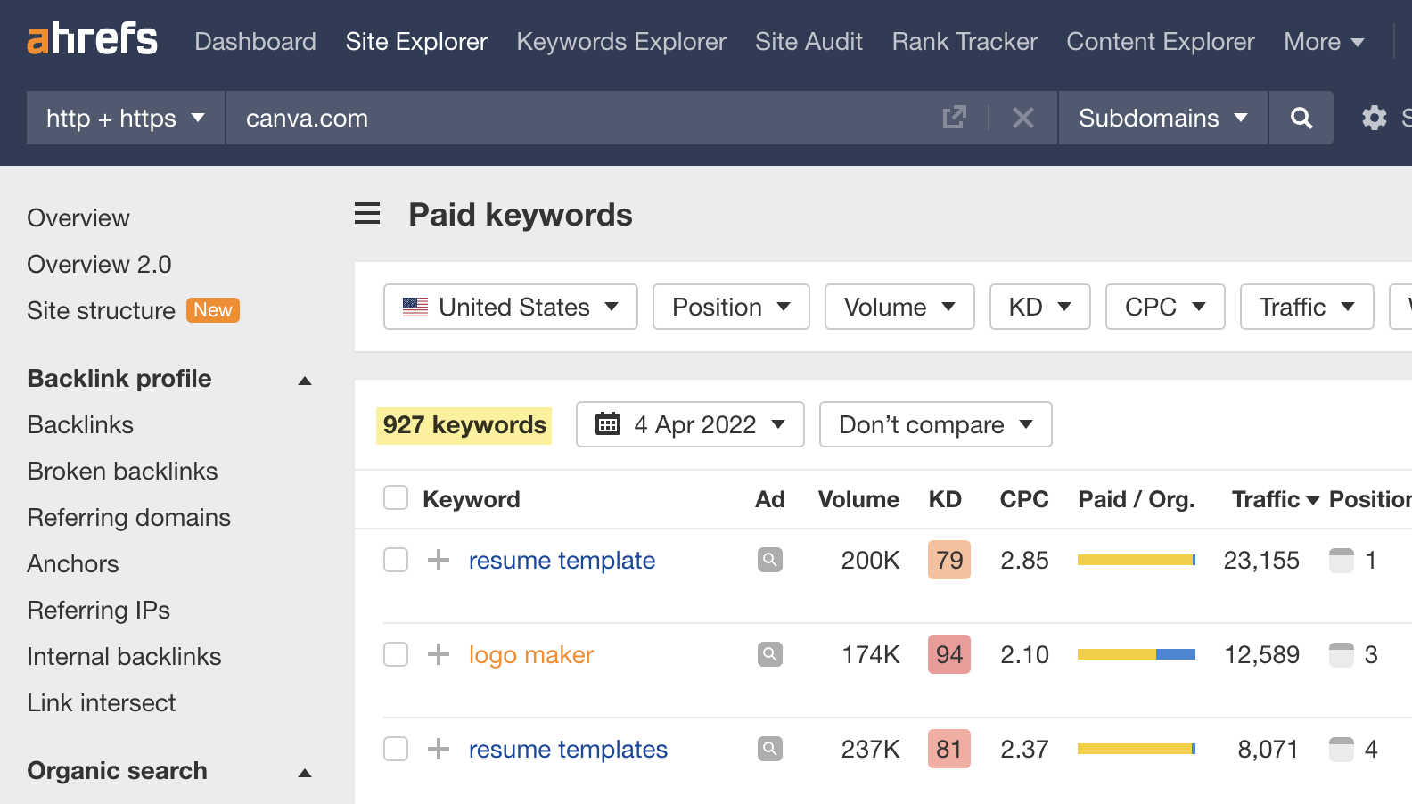Paid keywords report results 
