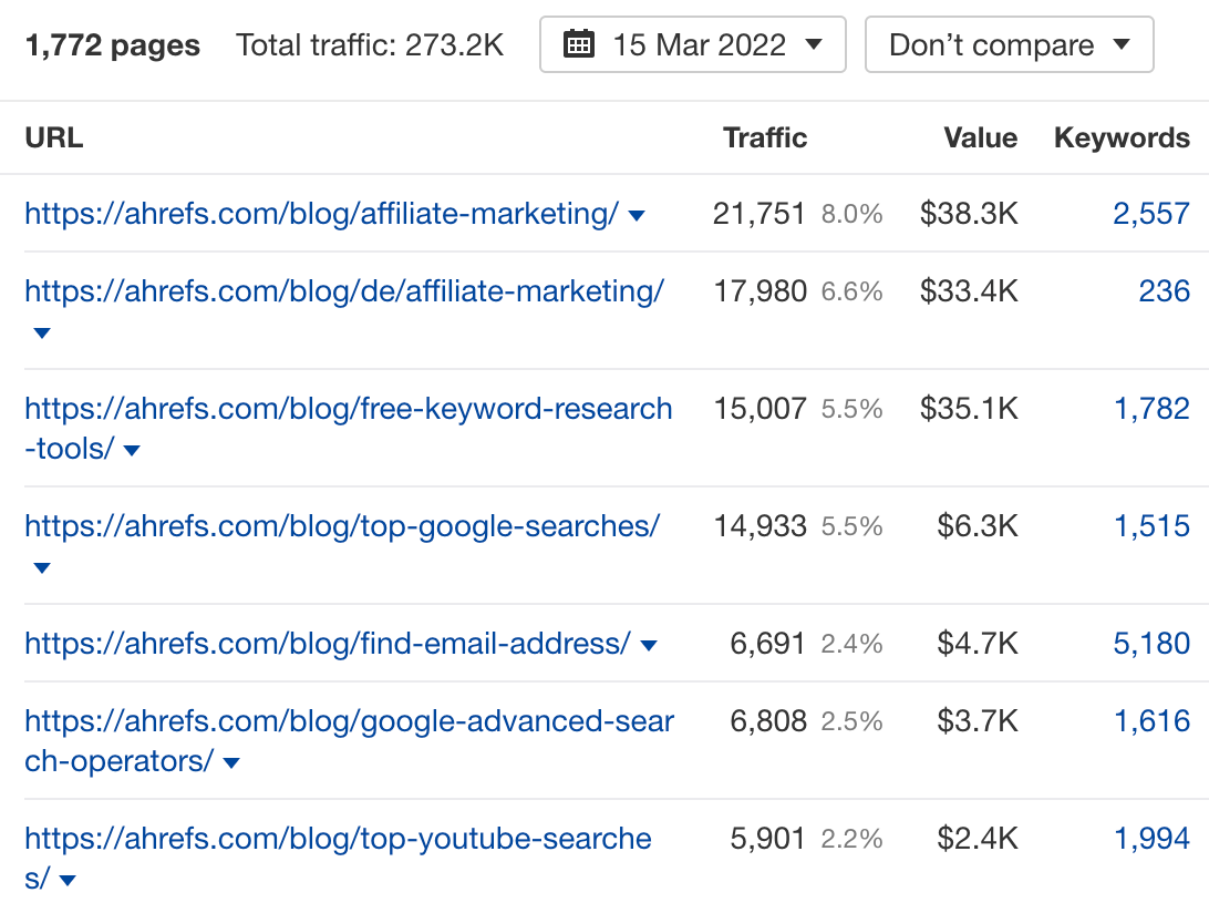 Top pages report results 