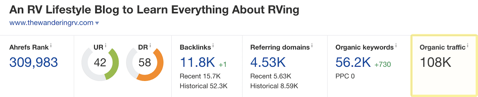 Site Explorer overview of thewanderingrv.com 