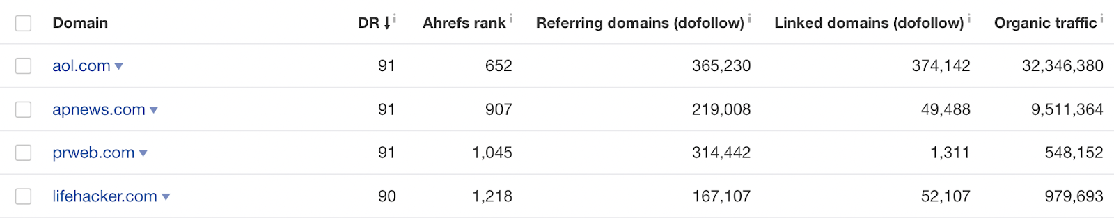 List of domains with corresponding data like DR, Ahrefs Rank, etc 