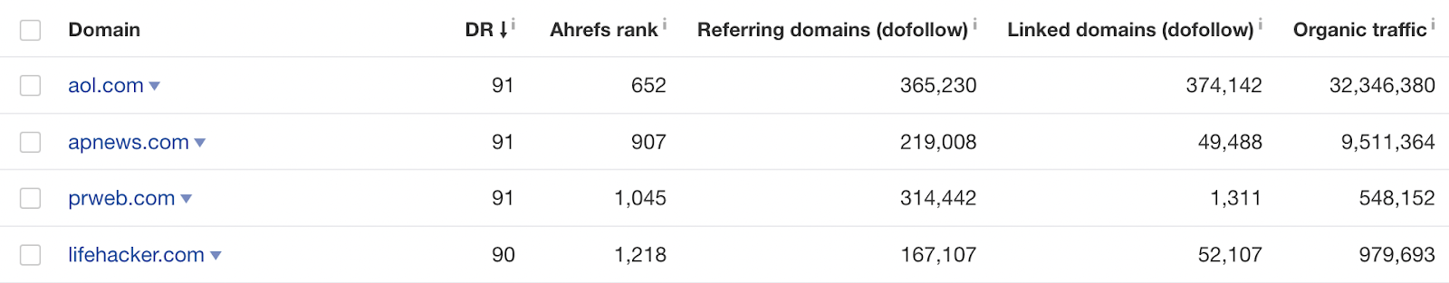 Lista de domínios com dados correspondentes como DR, Ahrefs Rank, etc.