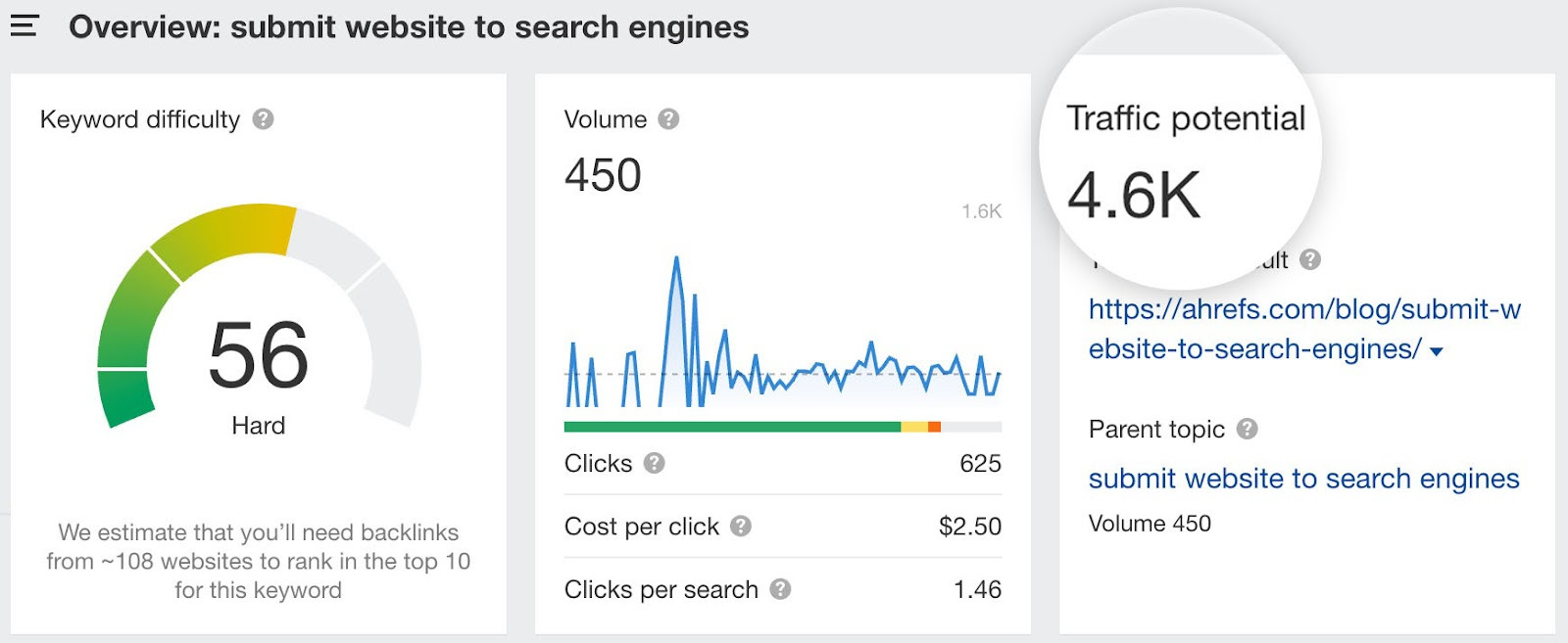 Keyword Explorer overview for "submit website to search engines" 