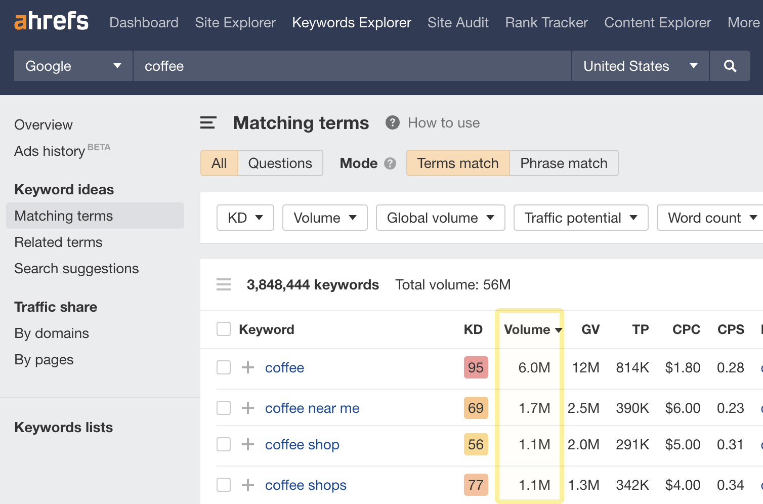 Resultados do relatório de termos correspondentes