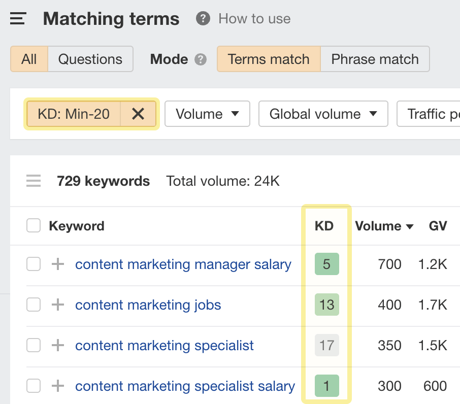 Matching terms report results